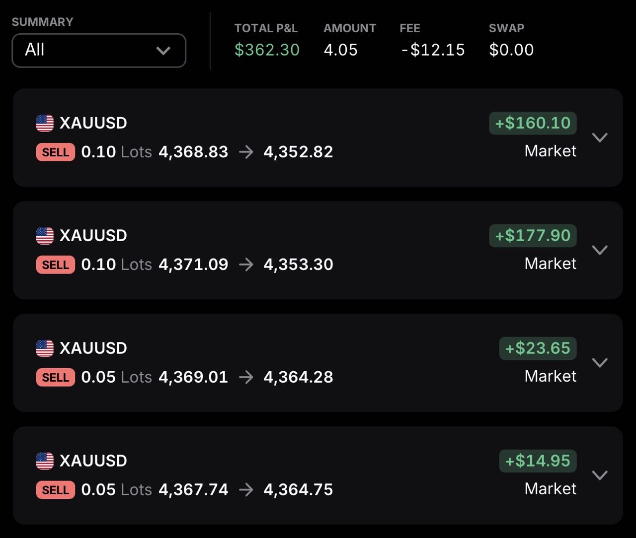 Member trading result 12