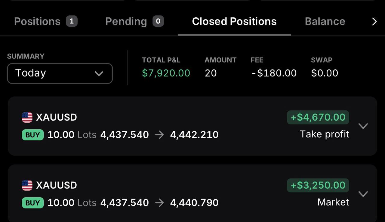 Member trading result 6