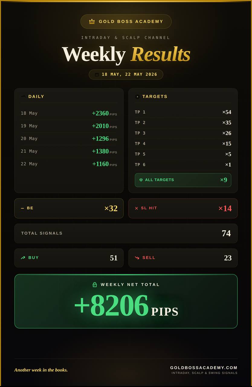 Member trading result 11
