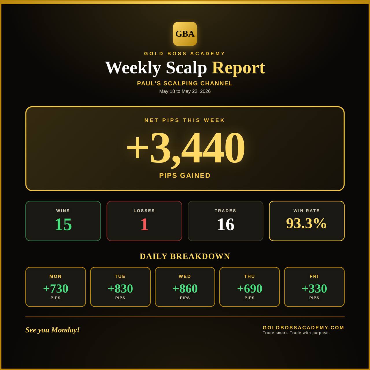 Member trading result 2