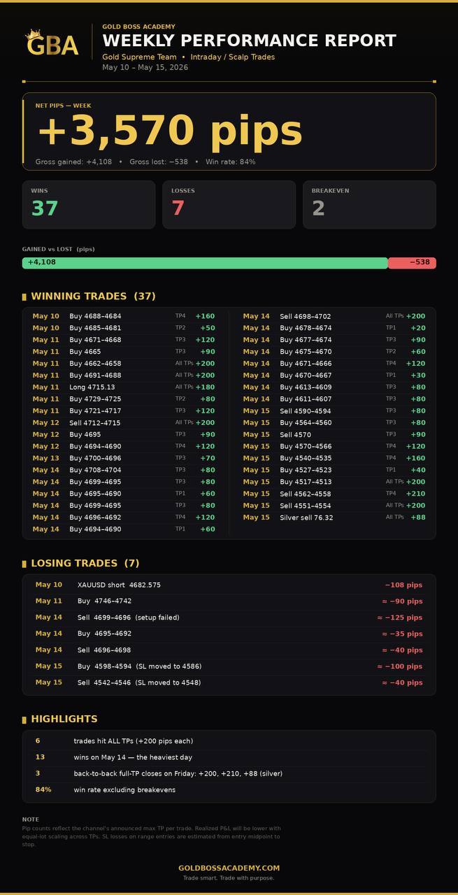 Member trading result 3