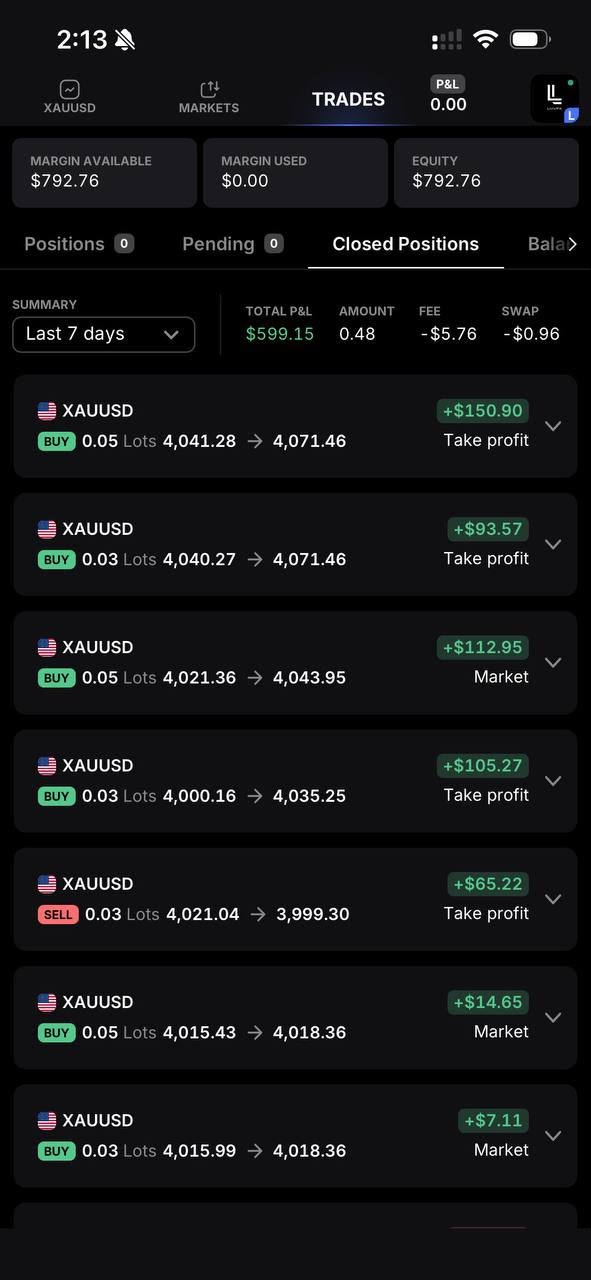 Member trading result 7